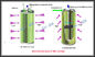 der Energie-1.5KW Einlass-Durchmesser Laser-Staub-des Kollektor-200mm 720 * 700 * 1745mm